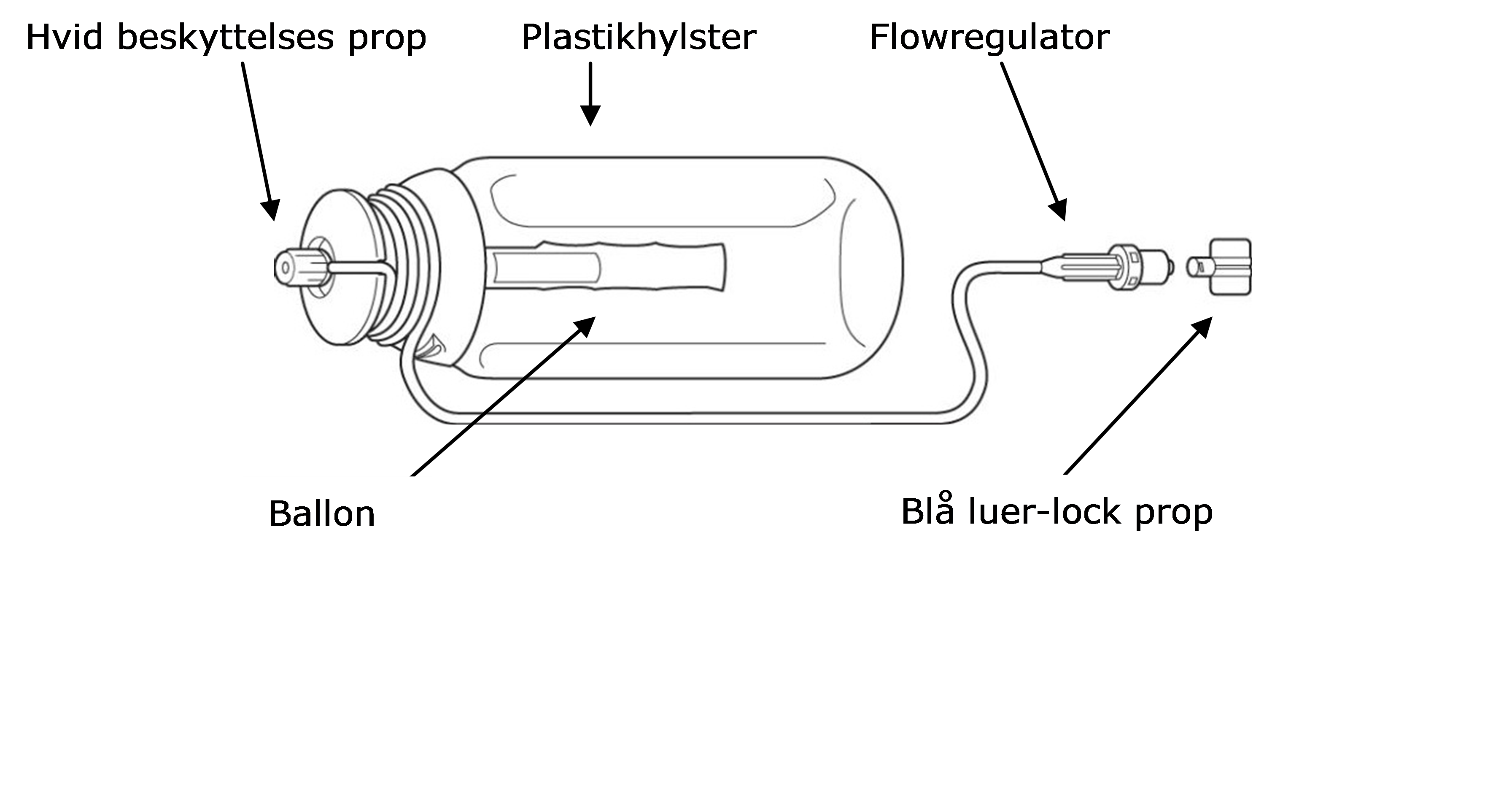 elastomerisk pumpe. Se beskrivelse i tekst